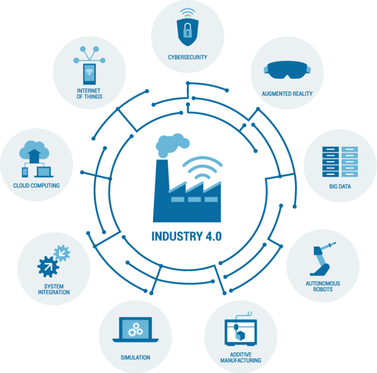 industry-4-0-in-manufacturing-industry-4-0-solution