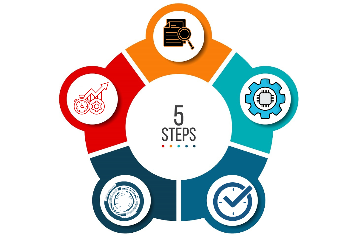 5 Steps to Improve Batch Manufacturing Process