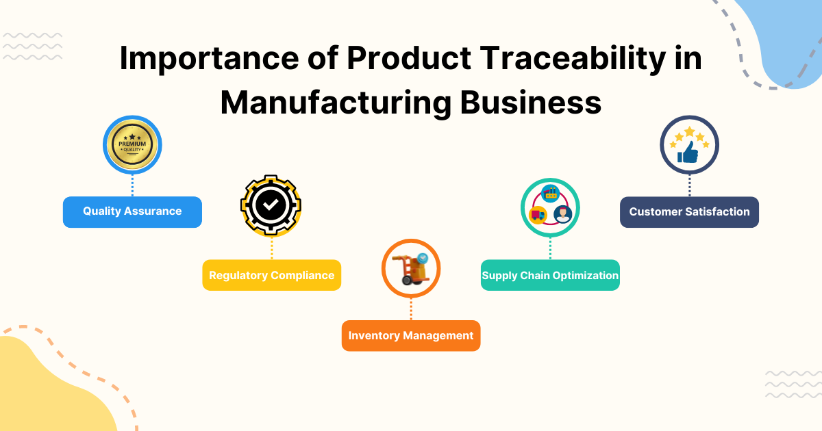 product traceability in manufacturing