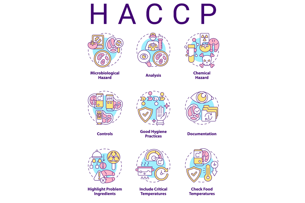Importance of HACCP in the Food & Beverages Industry